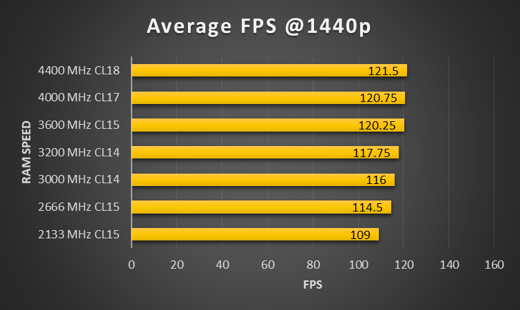 Of Size And Speed On Gaming - CPUAgent